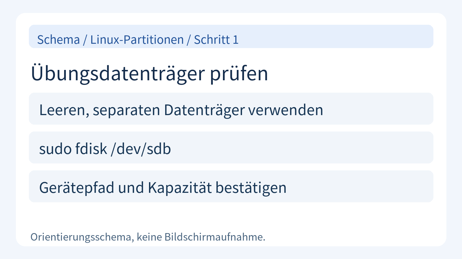 Schema zur Prüfung eines separaten leeren Datenträgers vor der Bearbeitung mit fdisk