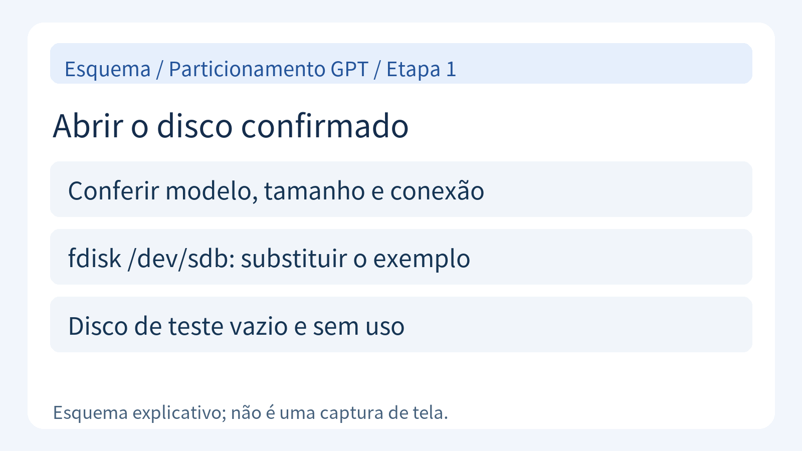 Verificação do disco dedicado antes de abrir fdisk.