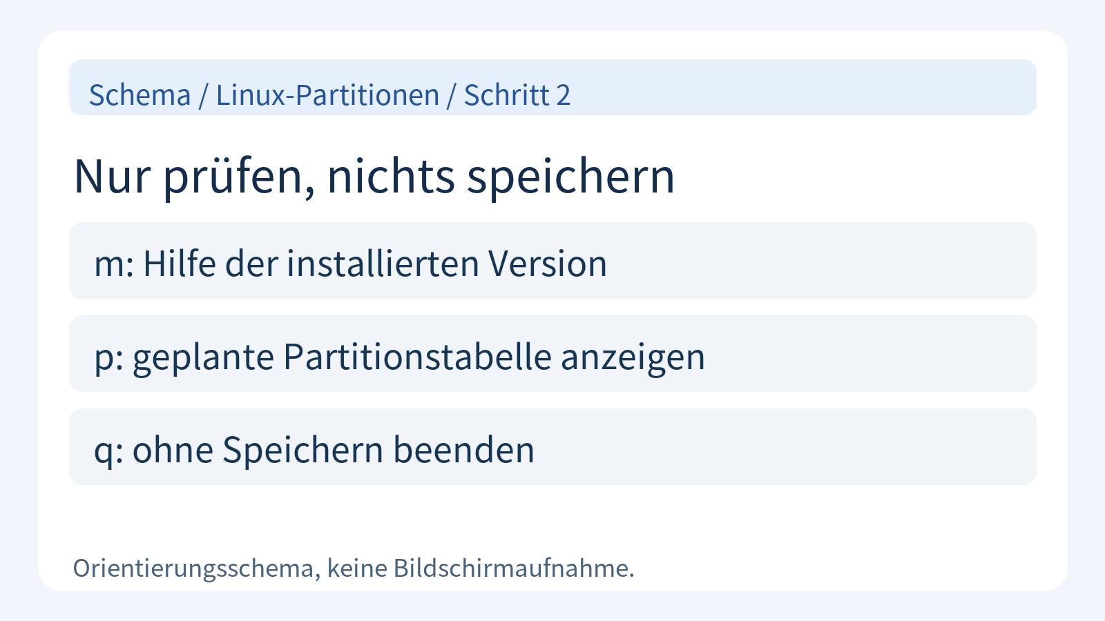Schema der fdisk-Befehle für Hilfe, Tabellenansicht und Beenden ohne Speichern