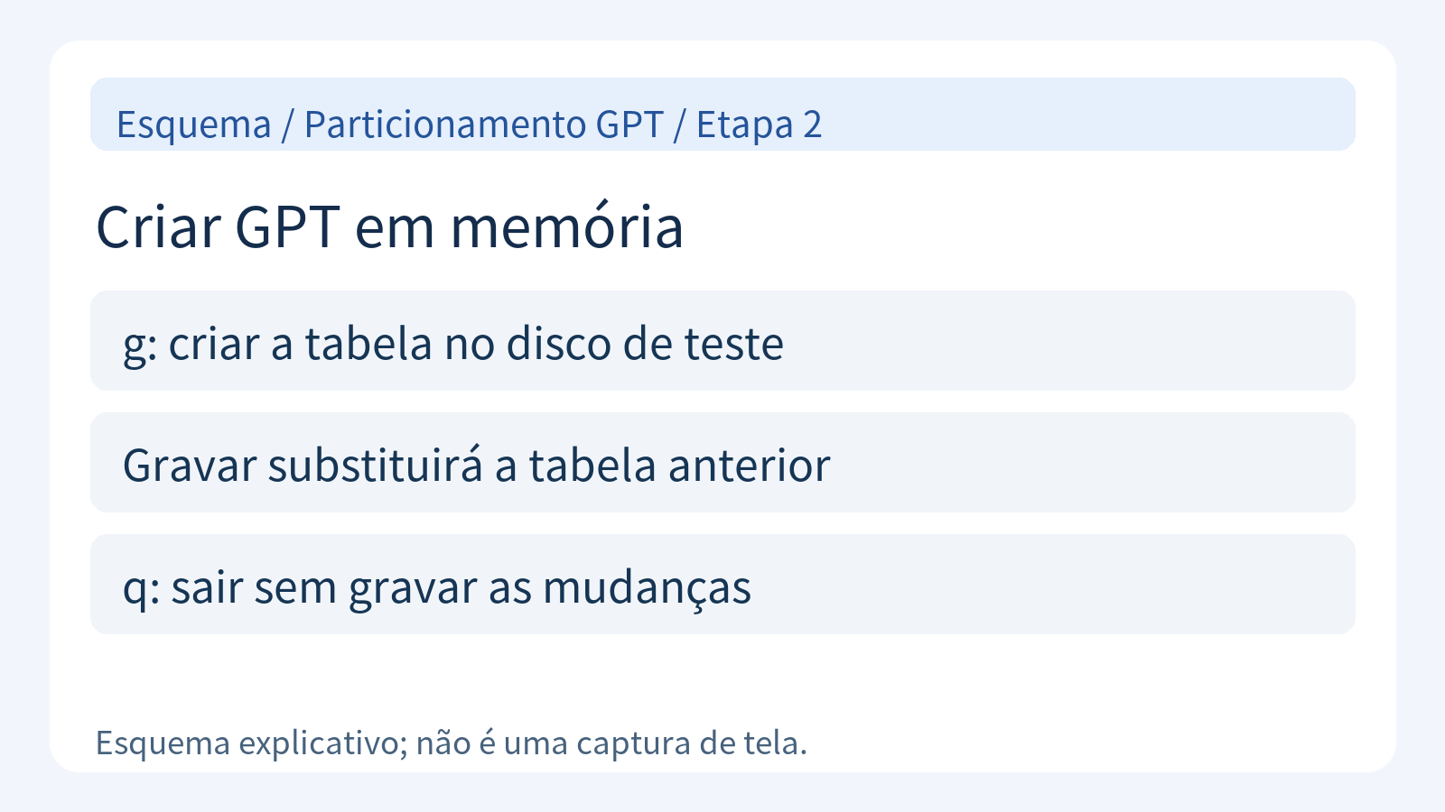 Criação de uma tabela GPT com g e cancelamento com q antes de gravar.
