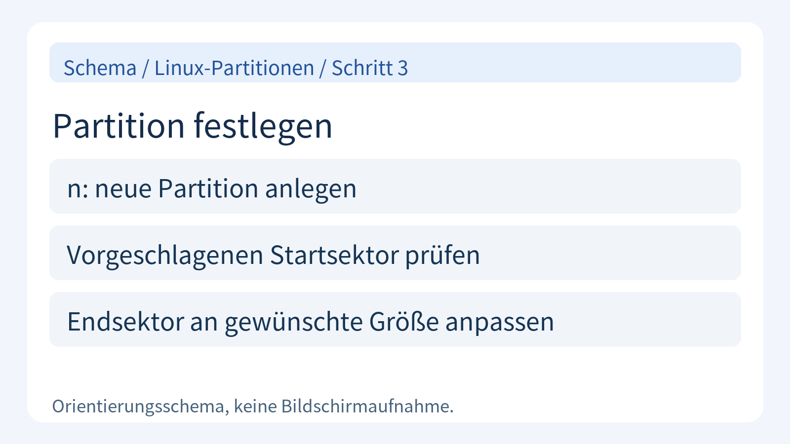 Schema zum Festlegen von Startsektor und Größe einer neuen Partition