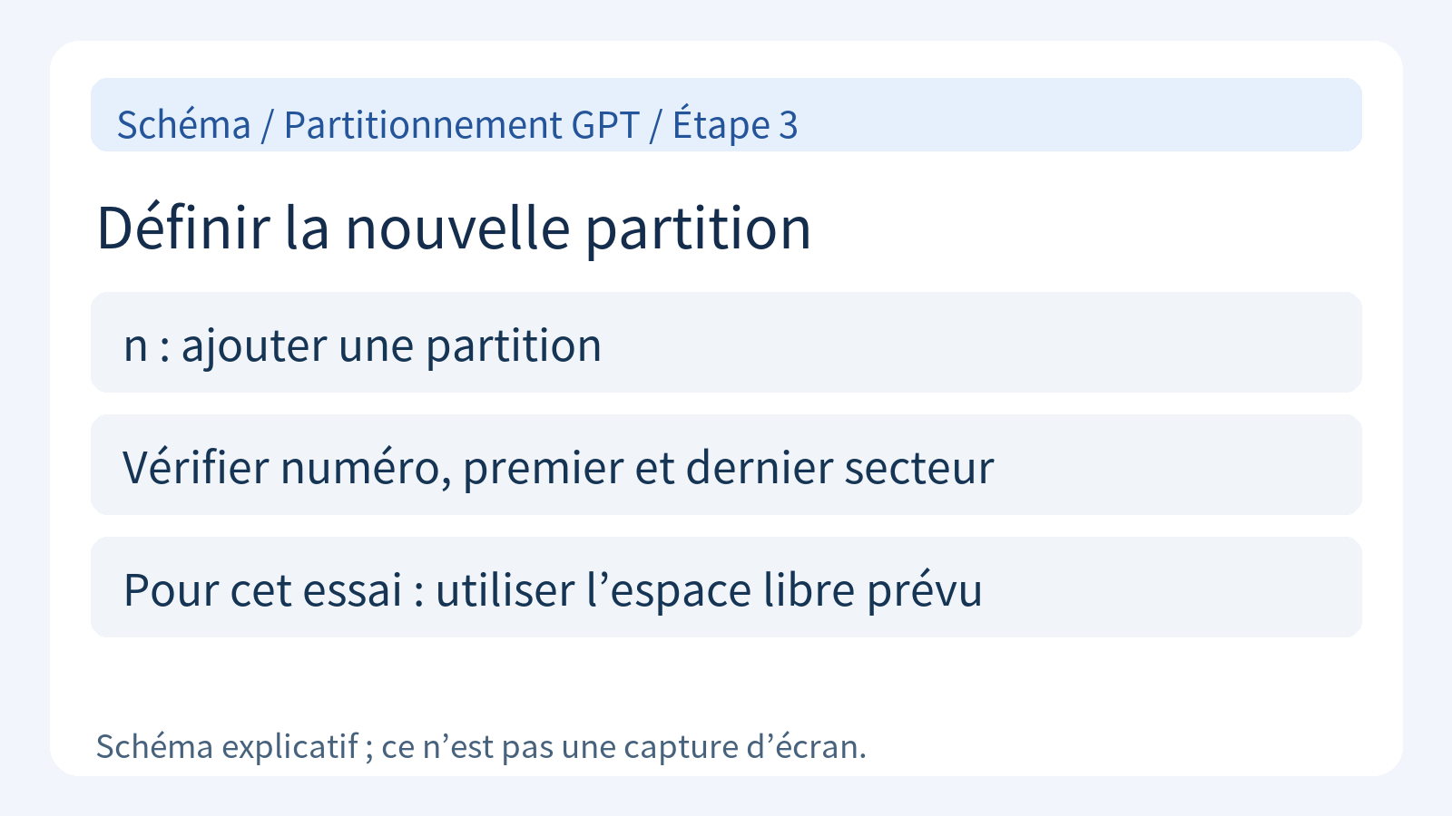 Schéma de sélection du numéro et des limites d’une nouvelle partition avec n.