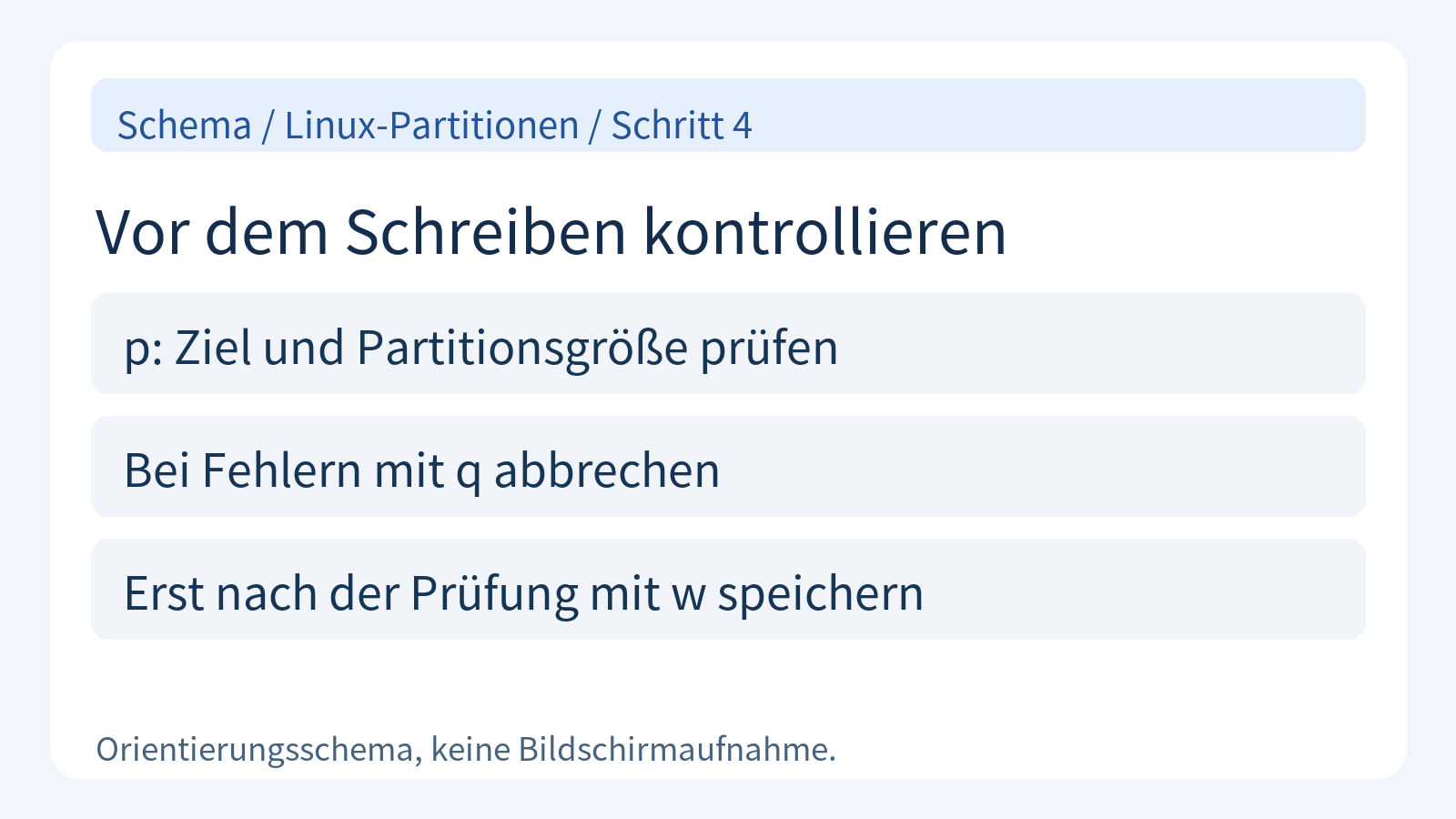 Schema zur Kontrolle der Partition vor dem Speichern oder zum Abbrechen mit q