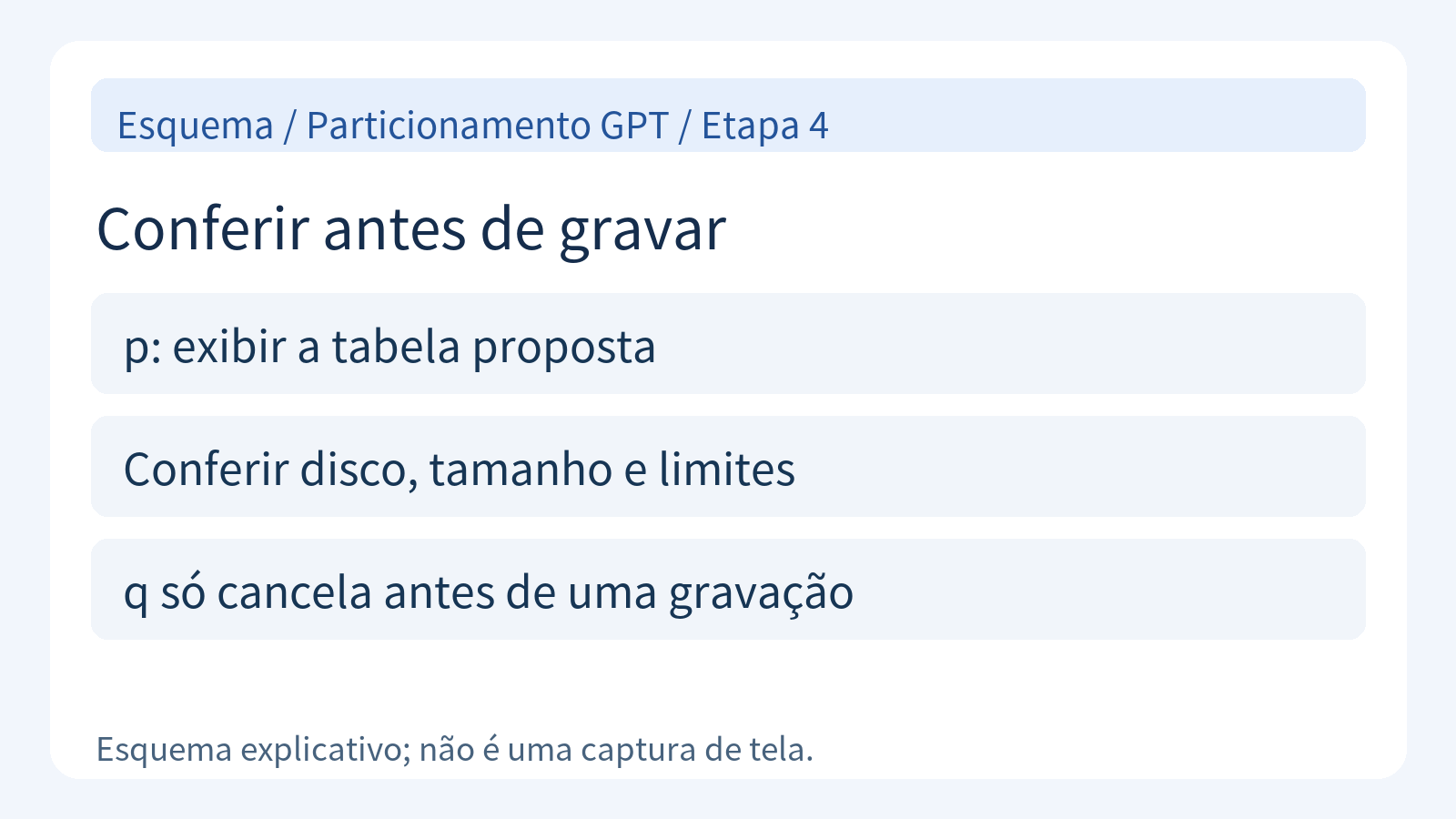 Revisão da tabela de partições com p antes de gravar.