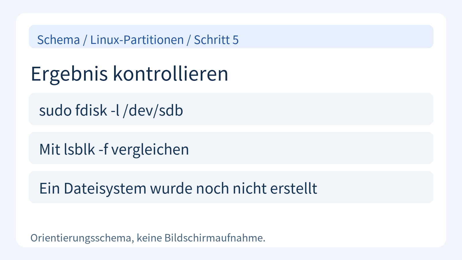 Schema zur Kontrolle der gespeicherten Partitionstabelle und zur Abgrenzung vom Dateisystem