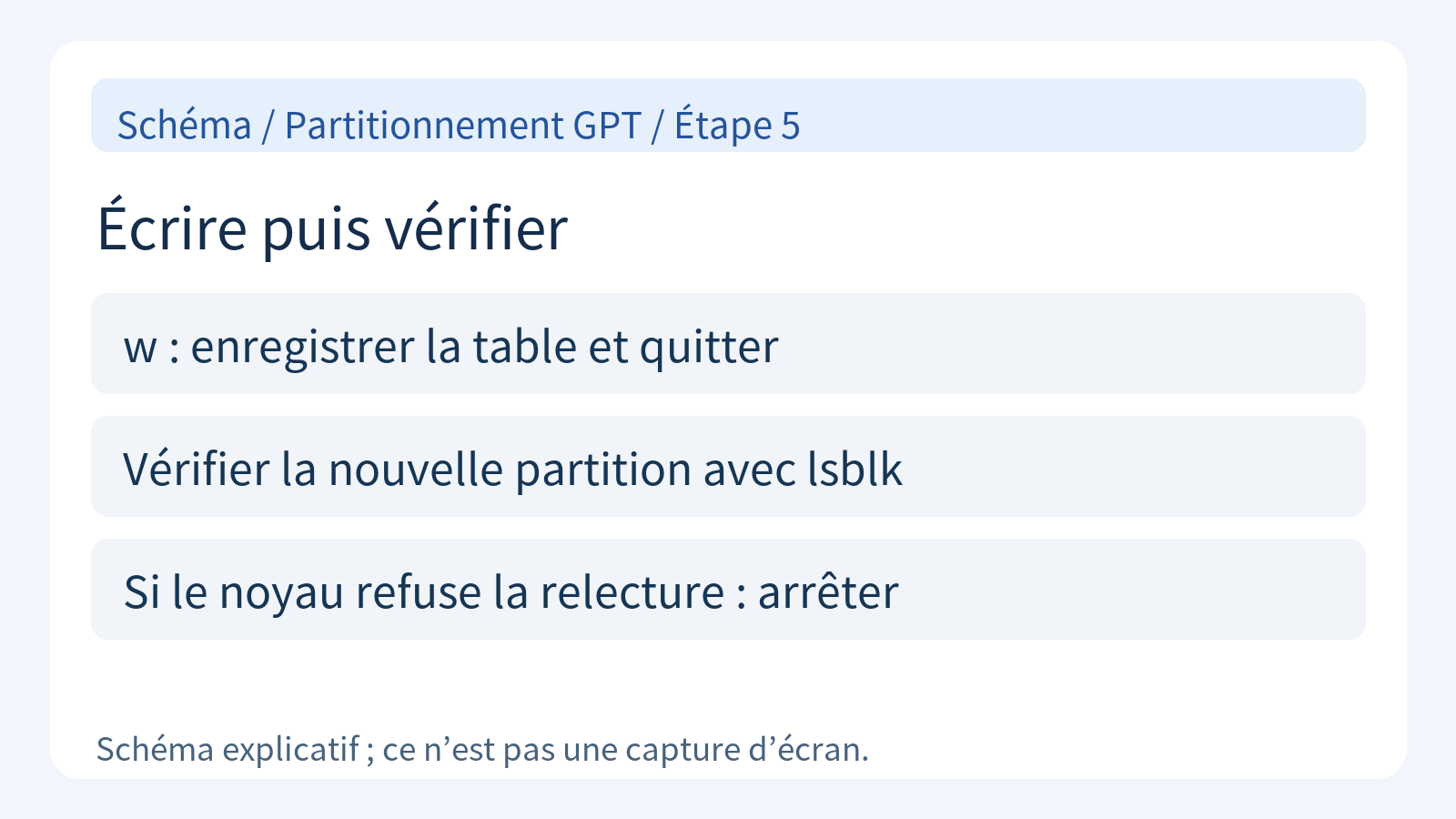 Schéma d’enregistrement de la table avec w puis de vérification de la partition reconnue.