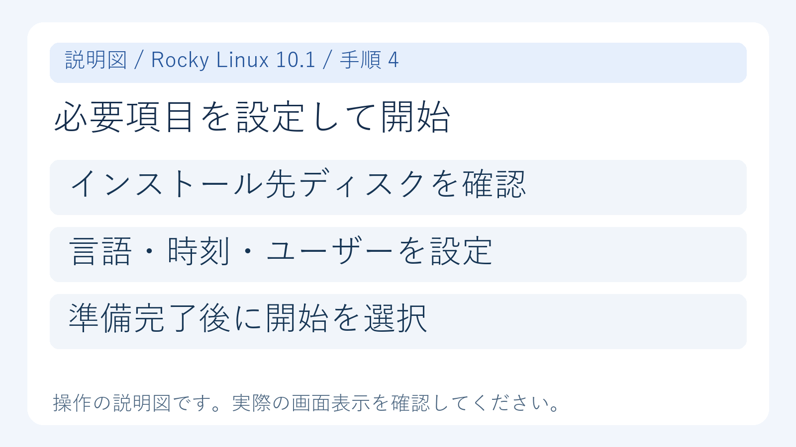 ディスクと言語・時刻・ユーザーなどを確認してからインストールを開始する説明図